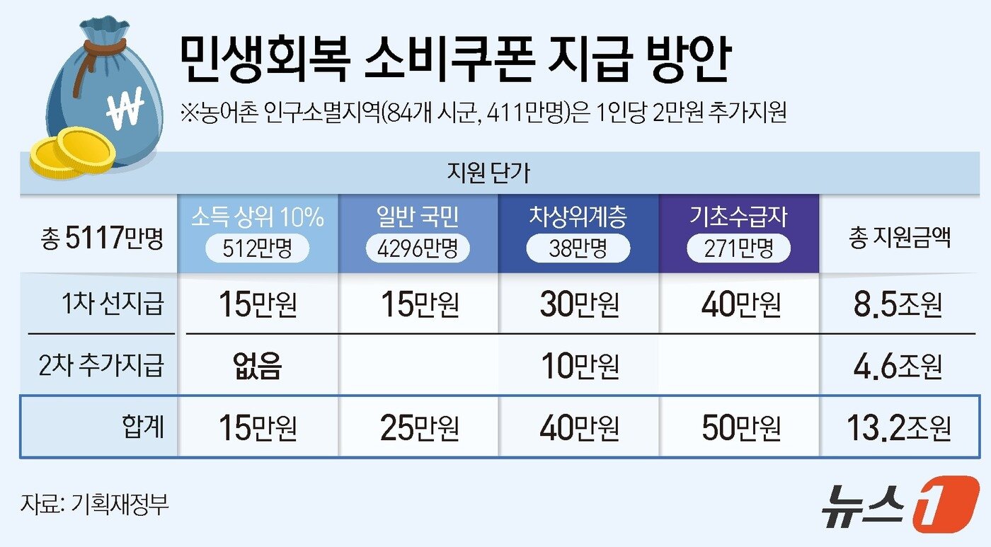 본문 이미지 - ⓒ News1 김지영 디자이너